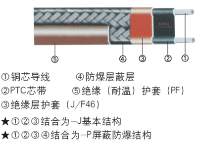 黑龍江地區(qū)管道電伴熱帶與橡塑制品的應(yīng)用及發(fā)展
